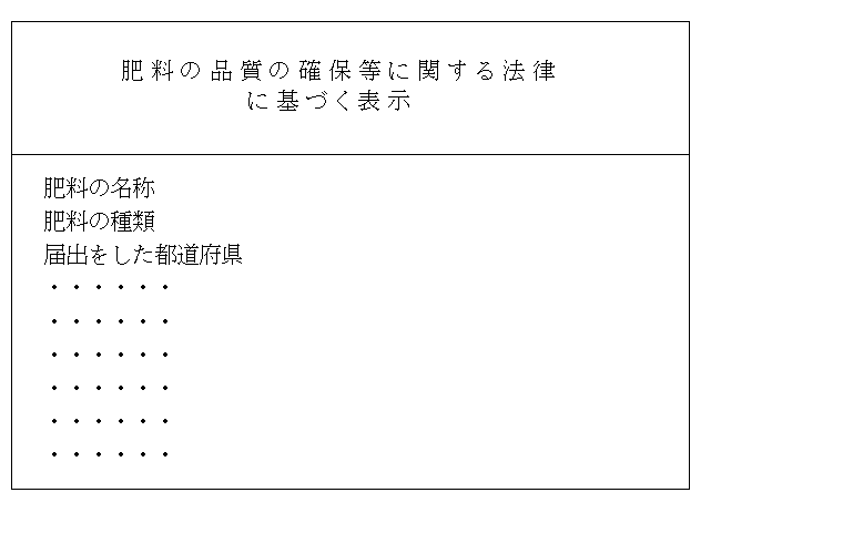 表示の様式