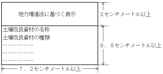 表示の様式