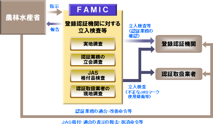 フロー図