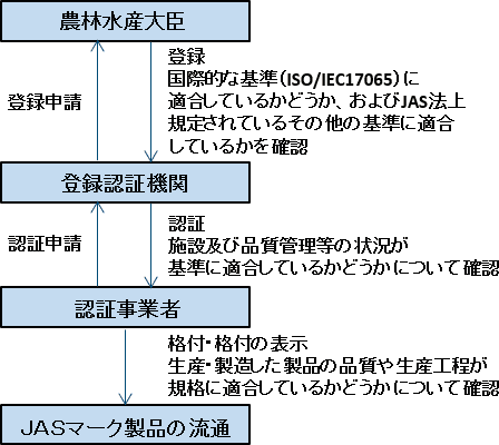 図　格付の仕組み