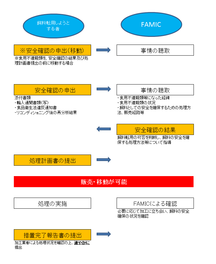 図　アフラトキシン